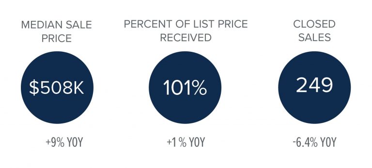 north kitsap market stats q3