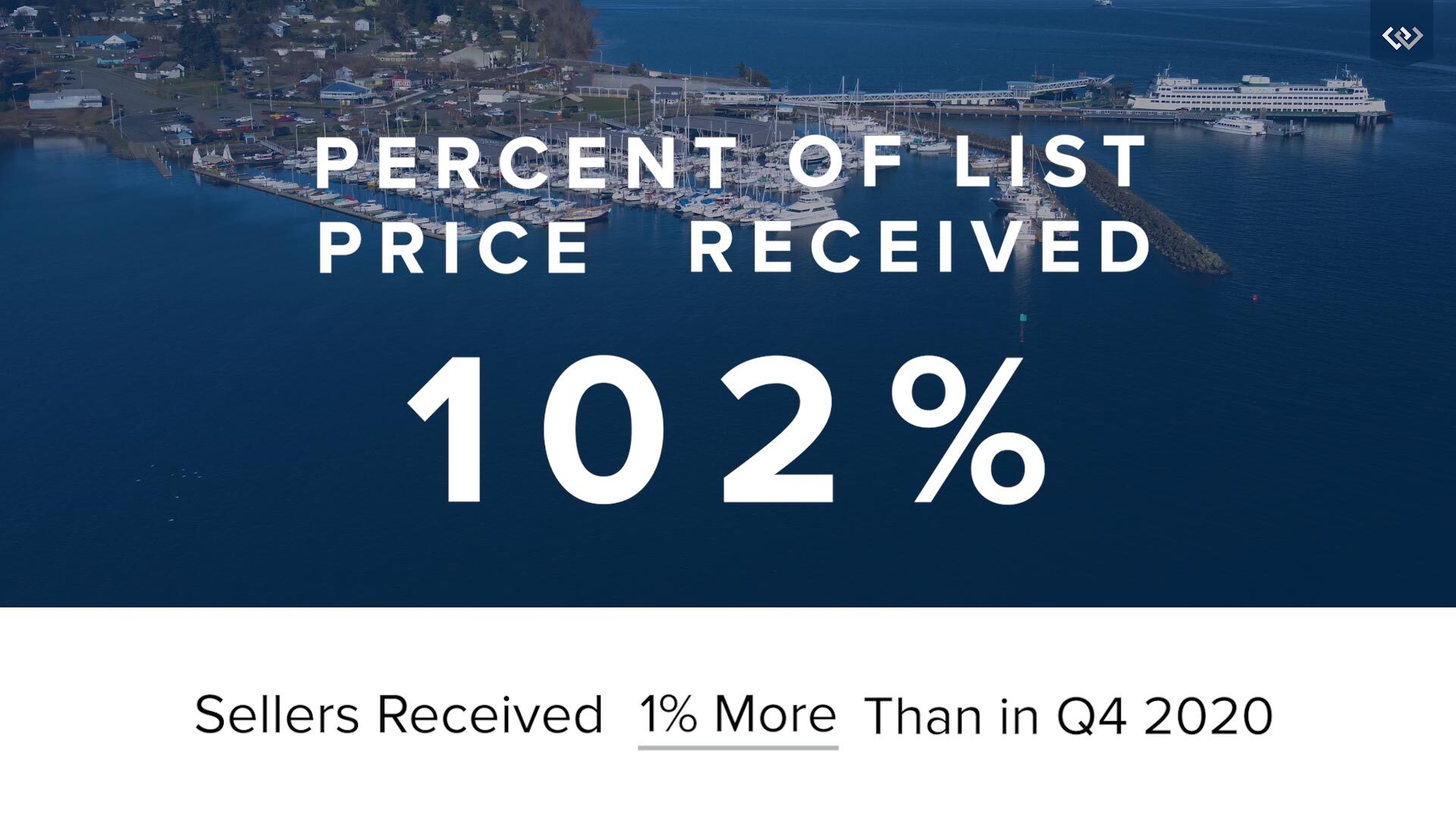 kitsap-percent-received