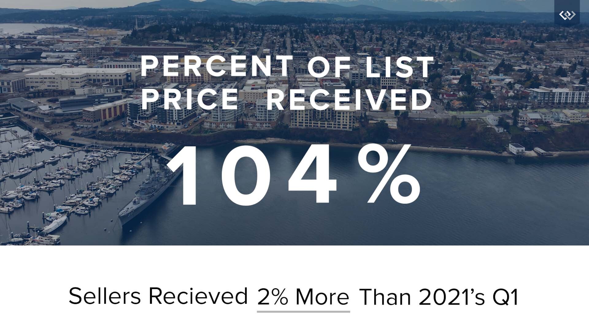 percent-list-price-received-kitsap